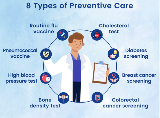 How preventive care looks in 2025